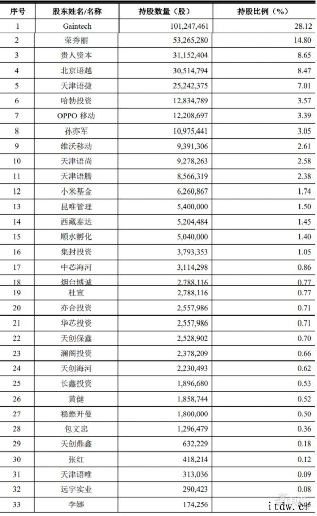 国内最大射频 IC 设计公司唯捷创芯 IPO 获受理