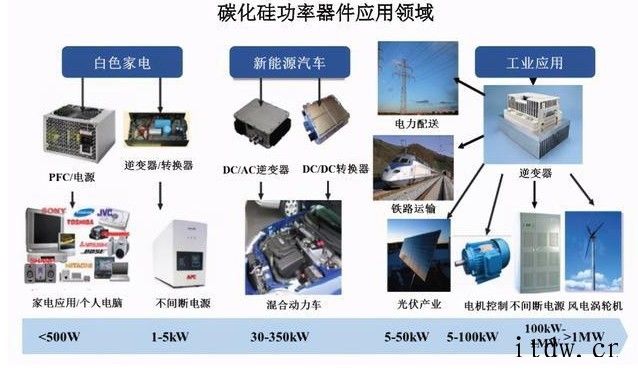 打造国内首条碳化硅垂直整合产业链:三安光电湖南半导体基地今日