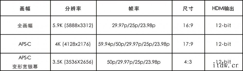 松下S1 / S5 全画幅无反固件更新:支持 HDMI 输出