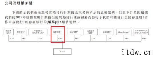 小鹏汽车最新股权曝光:何小鹏持股21