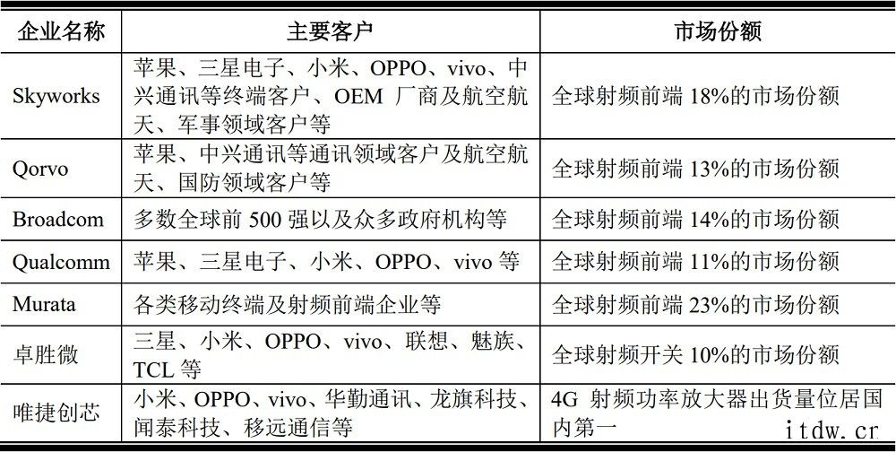 “山寨机教母”要冲科创板:背靠华米 OV,联发科为大股东唯捷创芯能否科创板上市值得关注