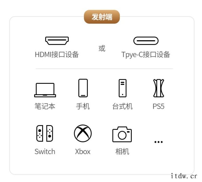 绿联发布 4K 无线投屏器:60GHz 毫米波 30 米距离
