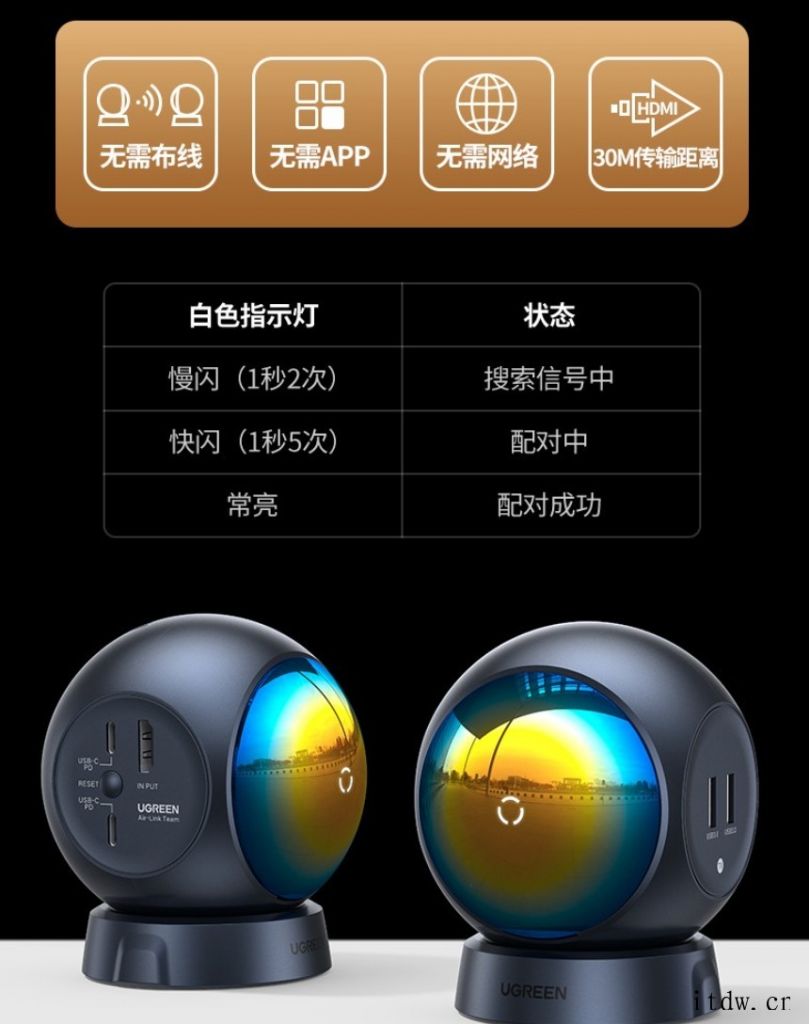 绿联发布 4K 无线投屏器:60GHz 毫米波 30 米距离