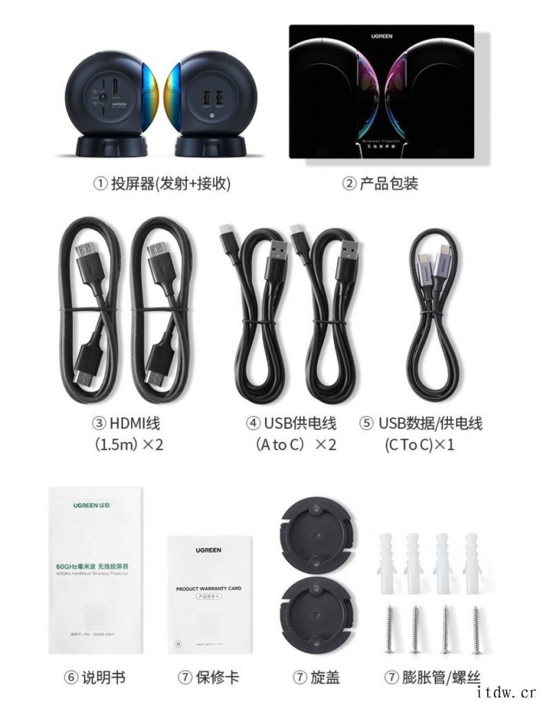 绿联发布 4K 无线投屏器:60GHz 毫米波 30 米距离