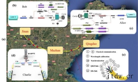 新世界纪录:中国科大成功实现 500 公里量级现场无中继光纤