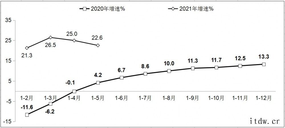 工信部:1