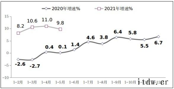 工信部:1