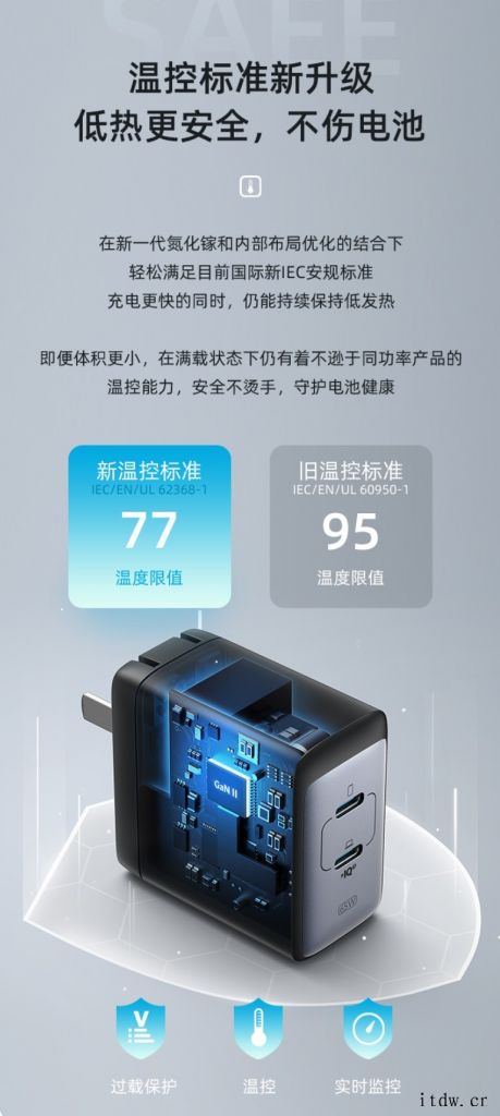 Anker 65W 2C 口氮化镓充电器开售:239 元,功