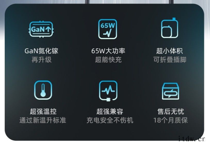 Anker 65W 2C 口氮化镓充电器开售:239 元,功