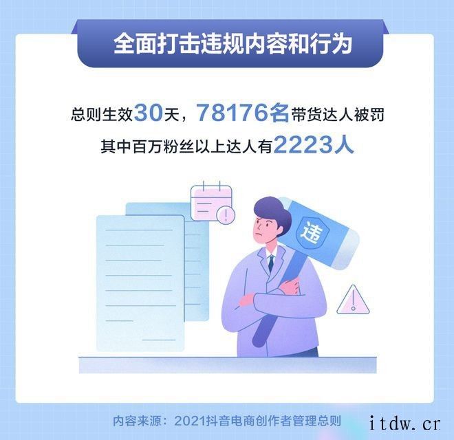 抖音电商发布创作者管理总则:带货达人须为宣传内容承担责任