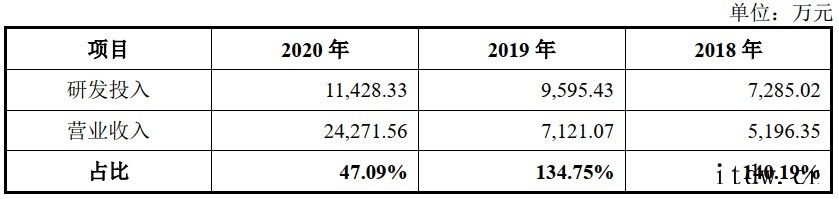 AI公司格灵深瞳冲刺科创板:近三年亏损 5企业不仅需要比拼技术的持续突破,更重要的是找到适合自身的落地