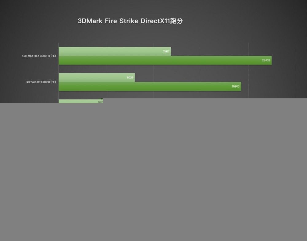 【IT之家评测室】散热更强,索泰 GeForce RTX 3索泰 GeForce RTX 3070 Ti-8G6X X-