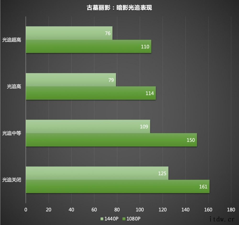 【IT之家评测室】散热更强,索泰 GeForce RTX 3索泰 GeForce RTX 3070 Ti-8G6X X-