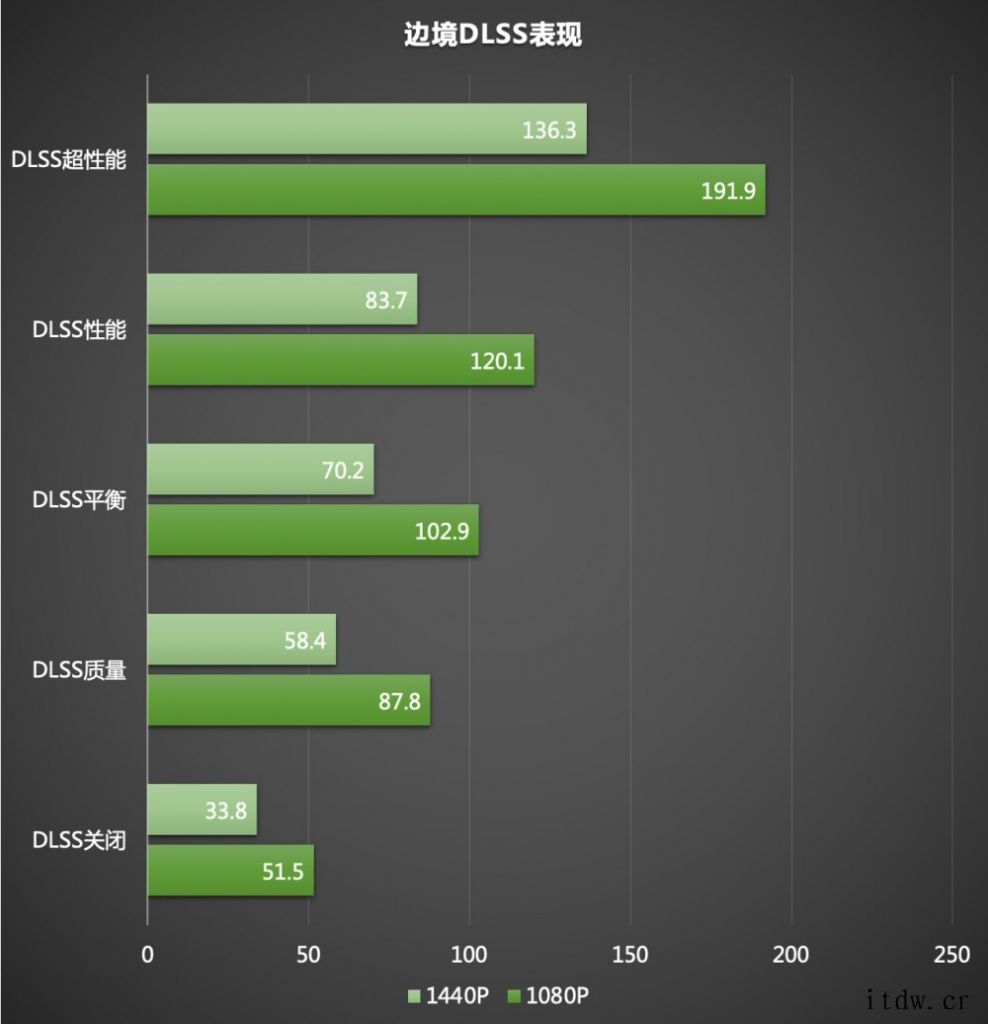 【IT之家评测室】散热更强,索泰 GeForce RTX 3索泰 GeForce RTX 3070 Ti-8G6X X-