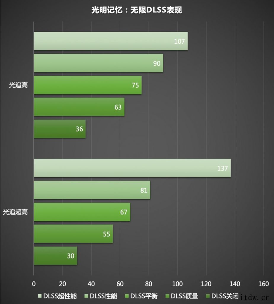 【IT之家评测室】散热更强,索泰 GeForce RTX 3索泰 GeForce RTX 3070 Ti-8G6X X-