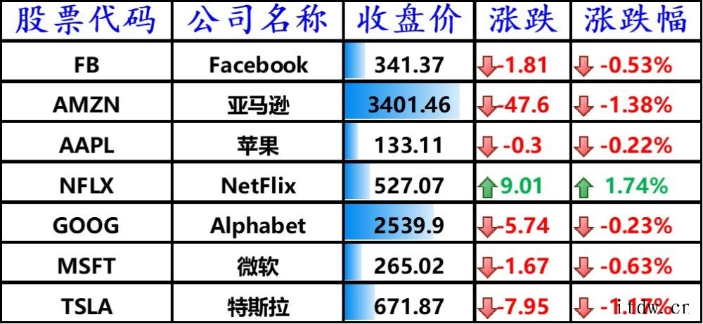 美国鼓励电动汽车但充电网络建设远落后于中国:特斯拉收跌、小鹏