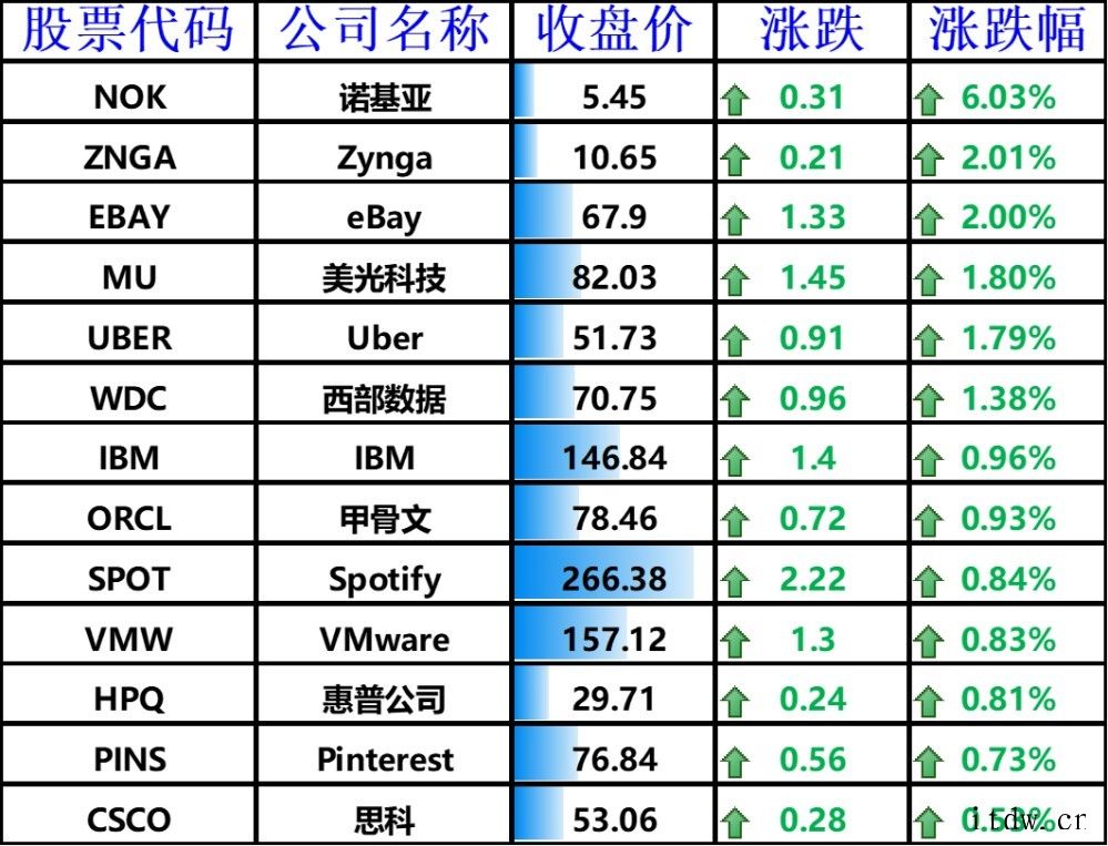 美国鼓励电动汽车但充电网络建设远落后于中国:特斯拉收跌、小鹏