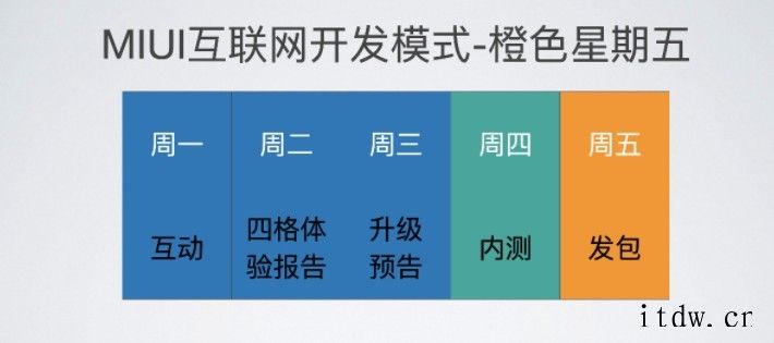 小米 MIUI 新版内测中心将于 8 月上线,支持更多用户