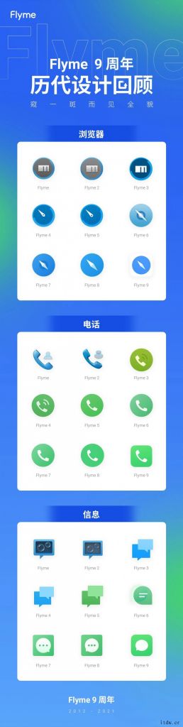 魅族Flyme 9 “老三样”App 图标历代设计回顾