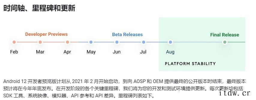 安卓换代,曝 OPPO ColorOS 12 开始内测:已吸