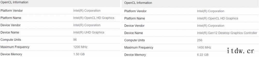 英特尔 DG2 独显再曝光,与 12 代酷睿工程版共同跑分