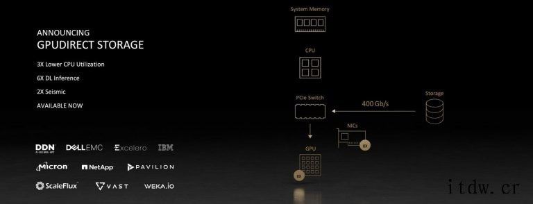 英伟达发布A100 PCIe 加速卡,配备 80GB HBM