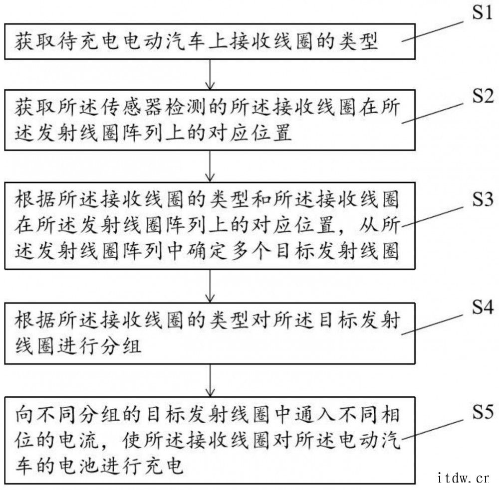 吉利汽车无线充电专利获批:使用线圈阵列,无需精确对齐