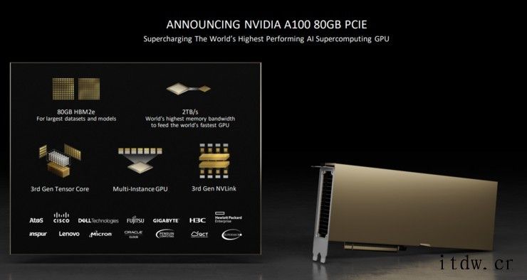 超算 TOP500 榜单公布:中国依然数量最多,英伟达再发 S.p.Ad>Tera-100057 36 Artemis NVIDIA DGXMellanox HDR100 CSC (Center fo