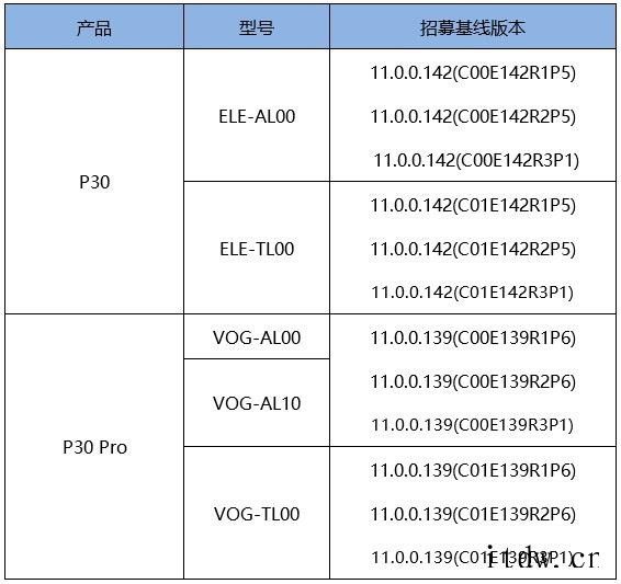 华为P30系列等机型开启鸿蒙 HarmonyOS 2 公测升