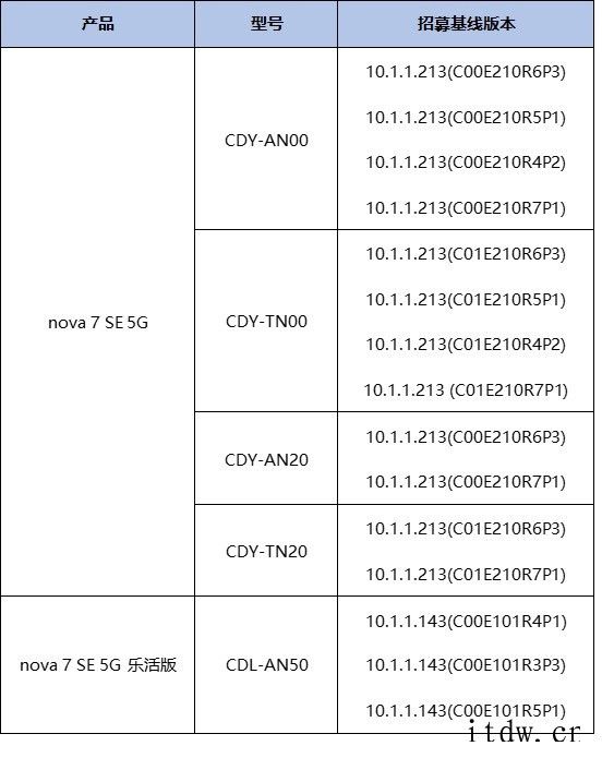 华为P30系列等机型开启鸿蒙 HarmonyOS 2 公测升
