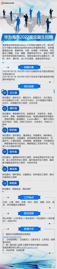 华为海思发布 2022 届应届生招聘公告:加入我们,拖着世界