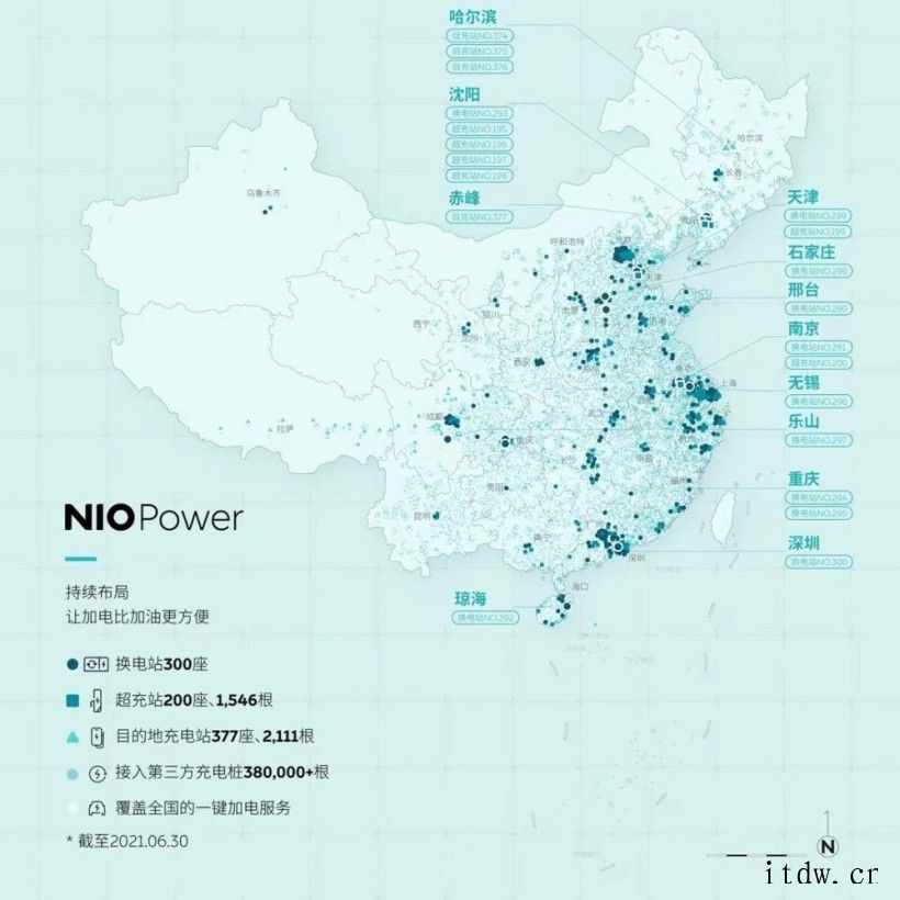蔚来:全国换电站已达 300 座,1 天上线 11 座创纪录