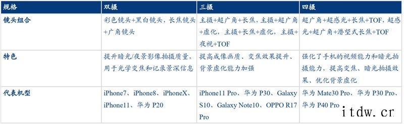 揭秘光学产业:智能手机/自动驾驶/ VR 背后的核心,中国玩2017 年苹果iPhone X 率先大规模将 3D SenVR/AR:解读下一个通用计算平台