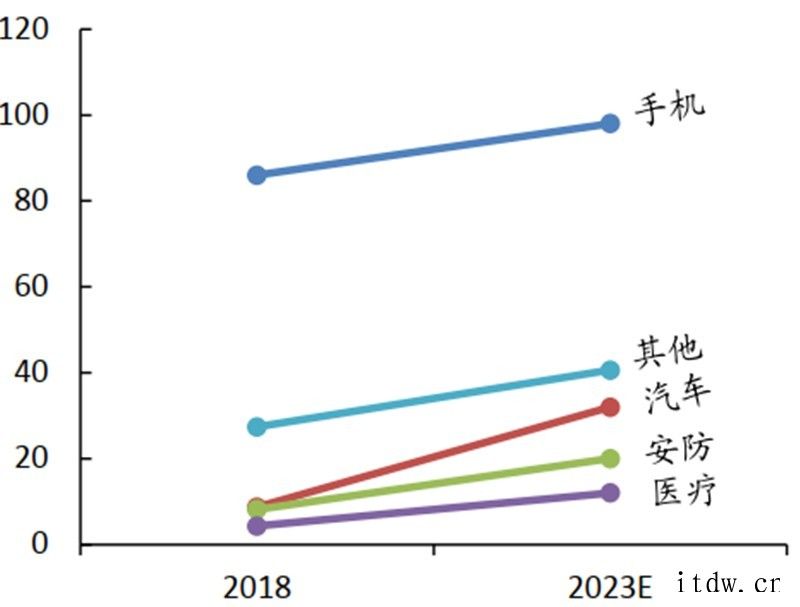 揭秘光学产业:智能手机/自动驾驶/ VR 背后的核心,中国玩2017 年苹果iPhone X 率先大规模将 3D SenVR/AR:解读下一个通用计算平台