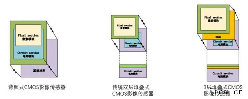 揭秘光学产业:智能手机/自动驾驶/ VR 背后的核心,中国玩2017 年苹果iPhone X 率先大规模将 3D SenVR/AR:解读下一个通用计算平台