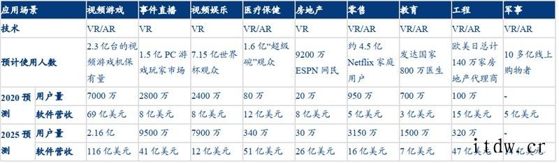 揭秘光学产业:智能手机/自动驾驶/ VR 背后的核心,中国玩2017 年苹果iPhone X 率先大规模将 3D SenVR/AR:解读下一个通用计算平台