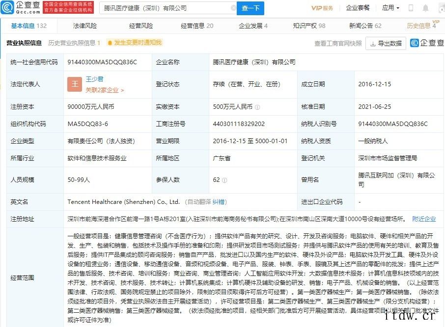 腾讯发力医疗健康:注册资本增至 9 亿人民币,增幅 1790