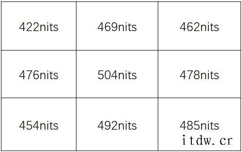 【IT之家评测室】小米电视 6 至尊版体验:年轻人的第一台高小米电视 6 至尊版评测小米电视 6 至尊版评测