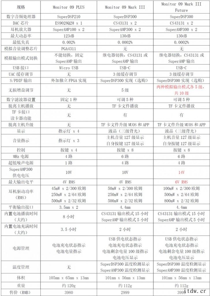 乐之邦 Monitor 09 Mark III 解码耳放发布