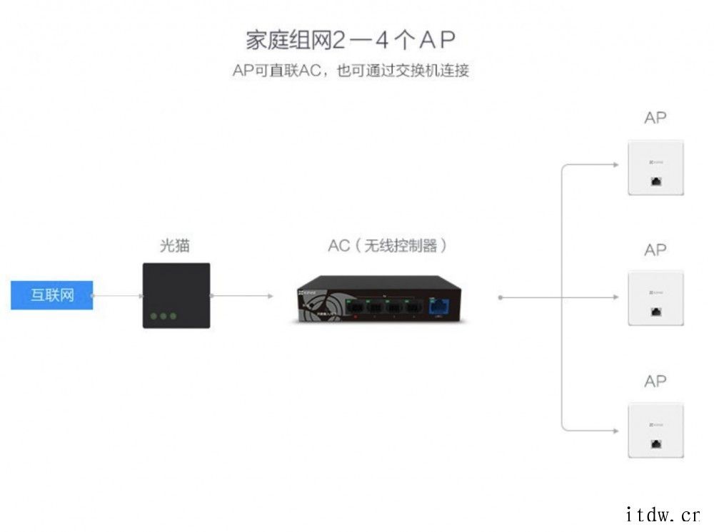 【IT之家评测室】萤石全屋无线覆盖解决方案 W5C 体验:A萤石全屋无线覆盖解决方案