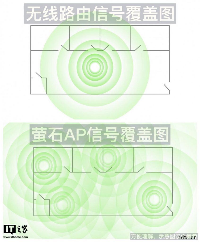 【IT之家评测室】萤石全屋无线覆盖解决方案 W5C 体验:A萤石全屋无线覆盖解决方案