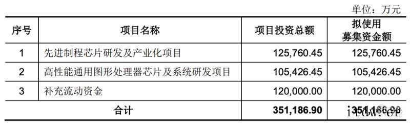 国产 CPU 龙芯中科冲科创板:自创指令系统,年营收超 10龙芯中科:2019年其前五名客户销售情况