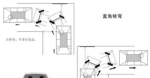 科目二所有项目技术图解