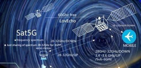 通过星间链路,能够让北斗卫星搭载的全球系统实现真正的自主运行