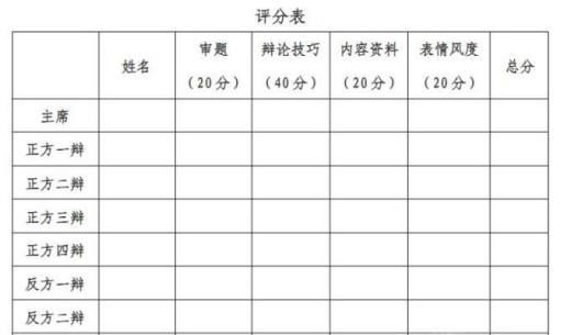 辩论赛规则和流程