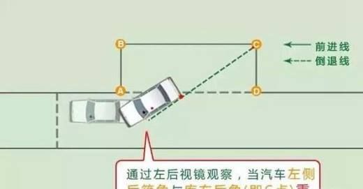科目二所有项目技术图解
