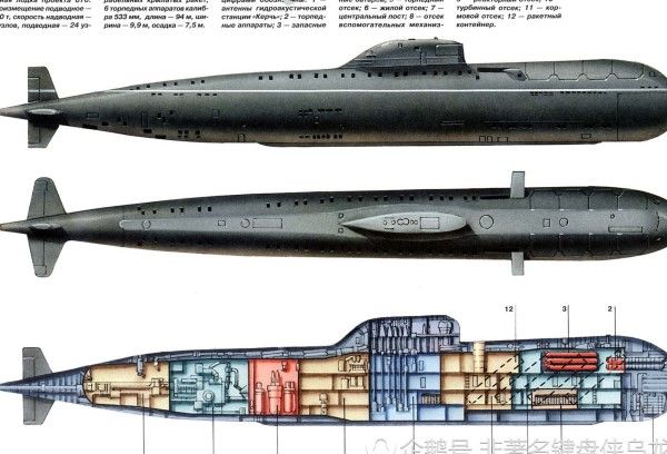 世界上最大的潜艇:俄罗斯台风级核潜艇,也被称作Akula