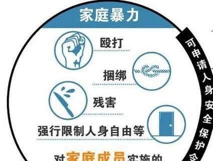 人身安全保护令有哪些具体的保护措施
