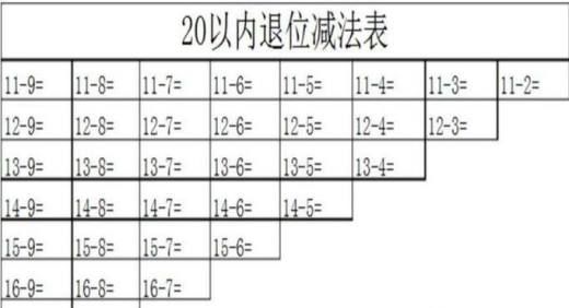 作为家长 如何教会孩子1——20以内的减法？