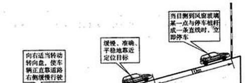 科目二所有项目技术图解